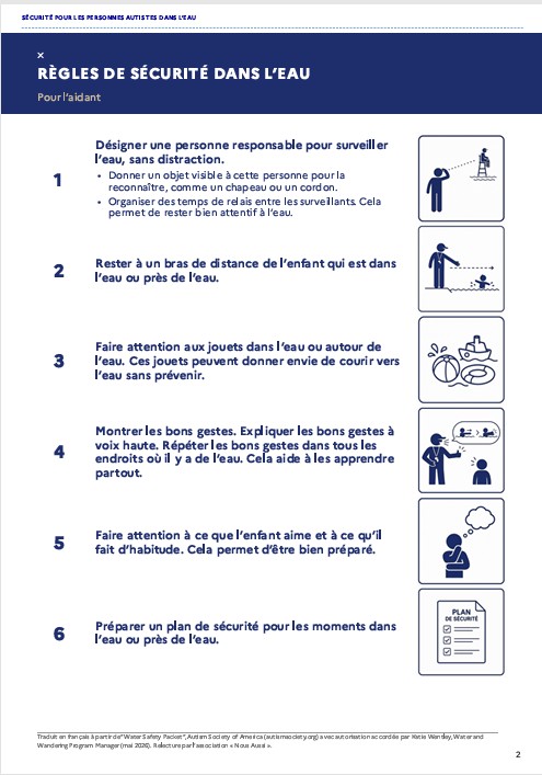 Règles de sécurité dans l'eau illustrées avec des pisctogrammes